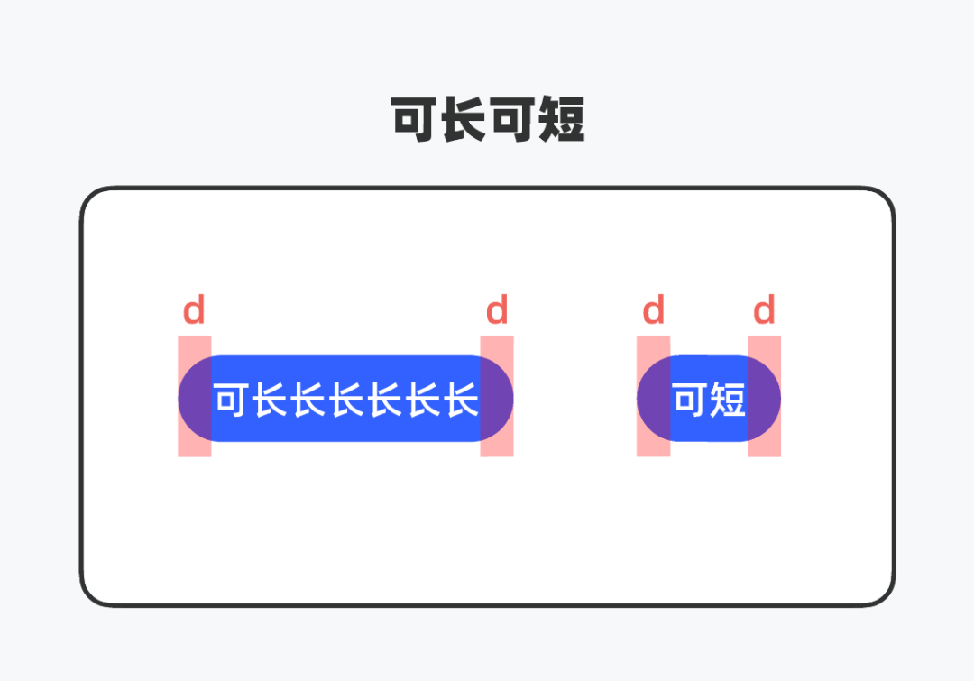 5000字干货，帮你全方位解析搜索历史设计（深度好文）